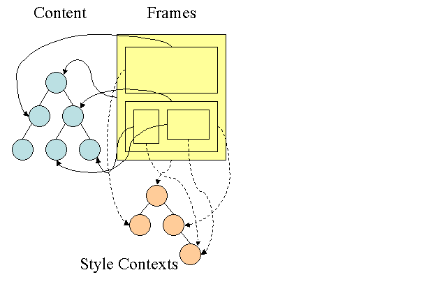 Firefox style context tree