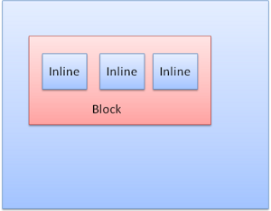 Inline boxes
